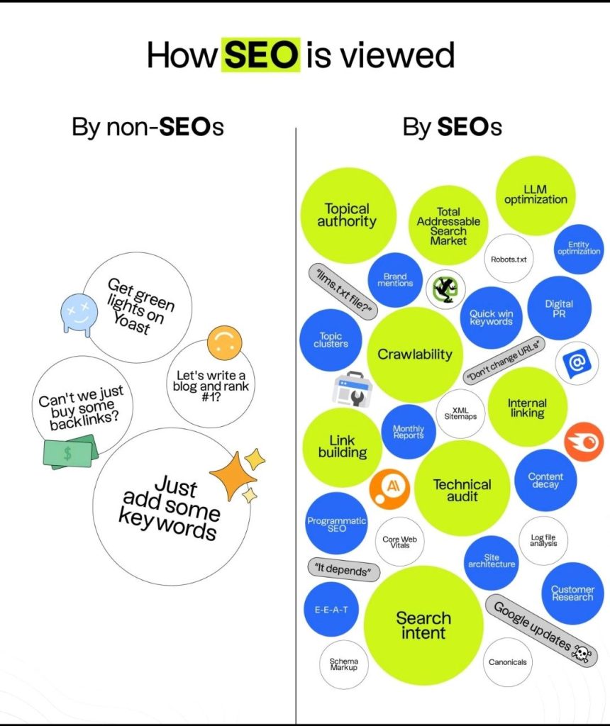 Seo service