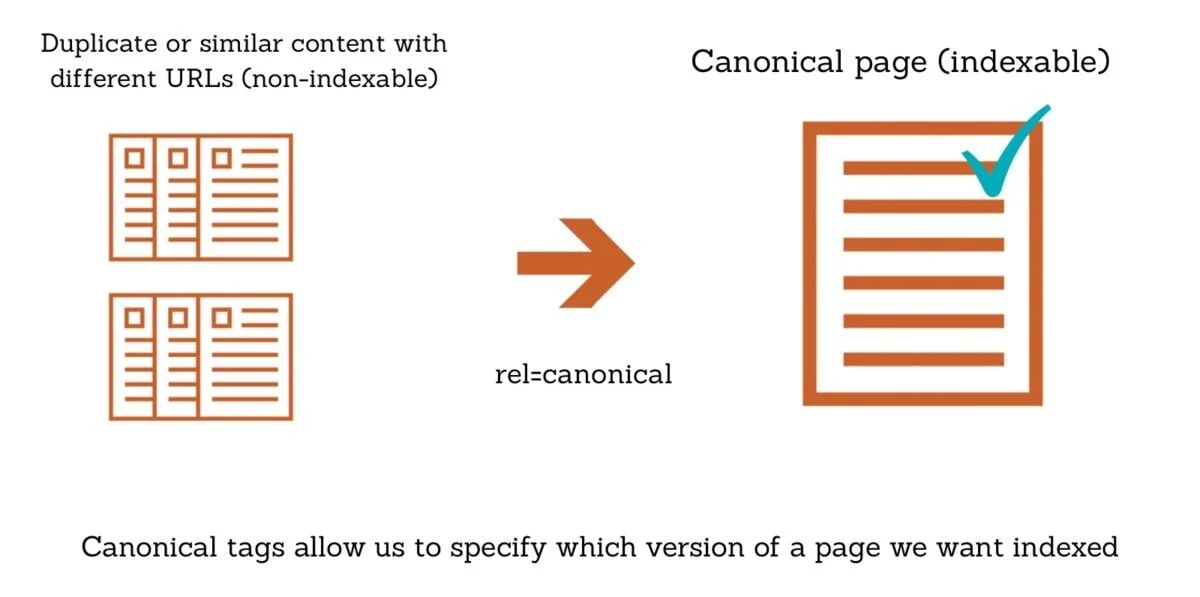 Canonical URL technical SEO