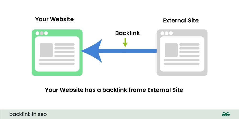 Backlinks and Off-Page SEO