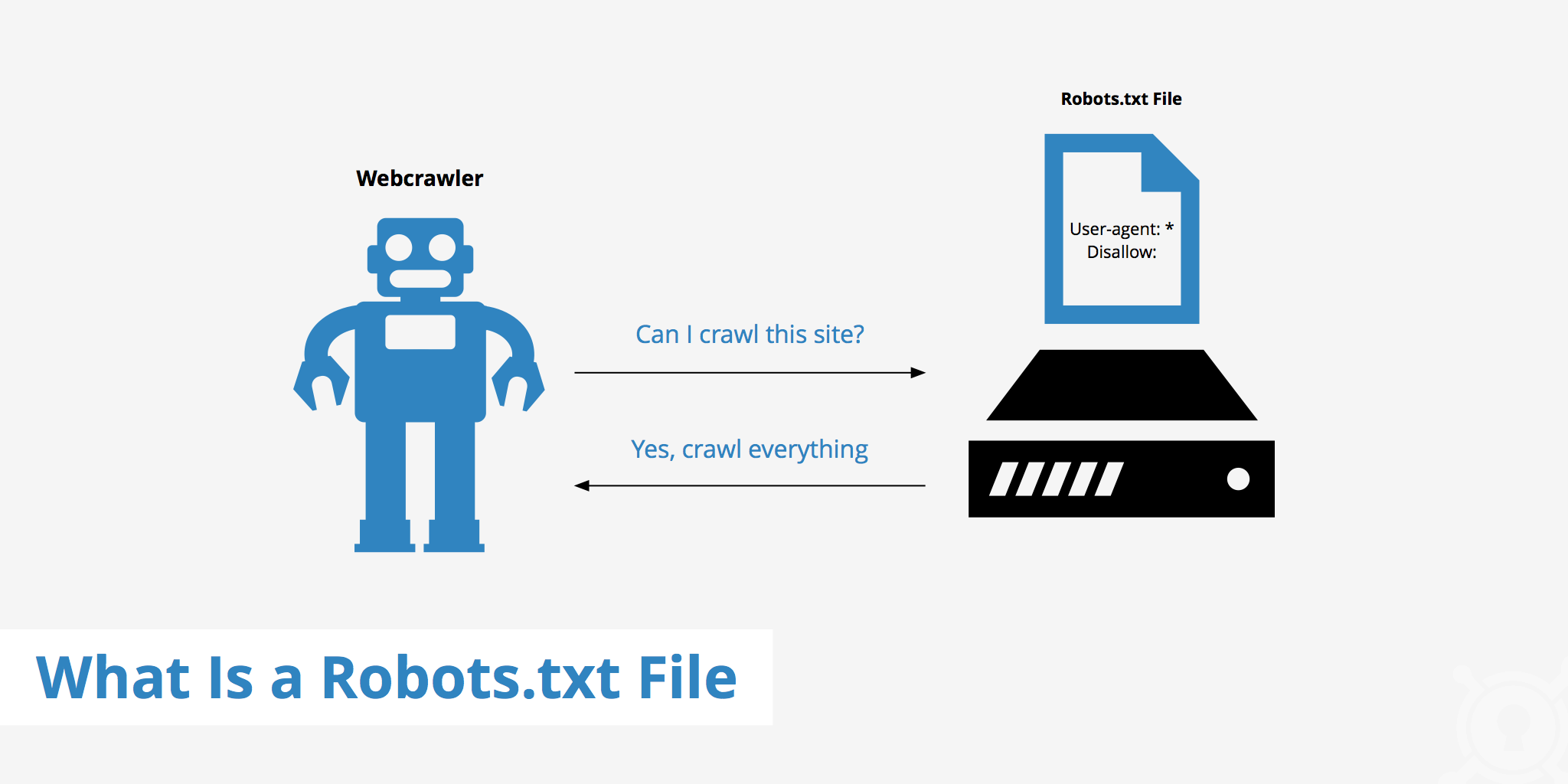 robots.txt file example for Technical SEO