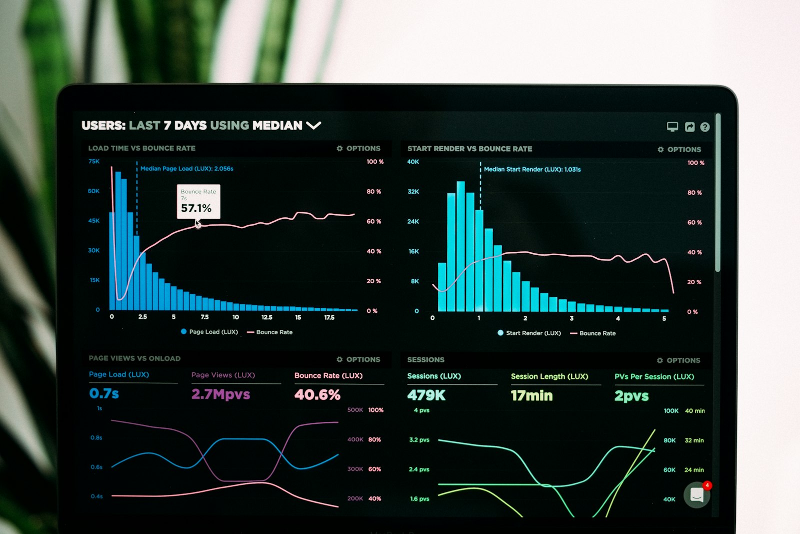 Google Search Console performance data shown as graphs on a laptop screen